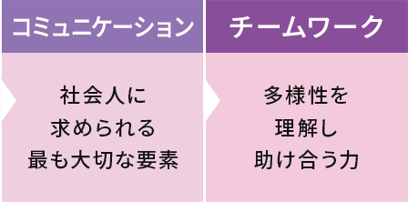 コミュニケーション力・チームワーク